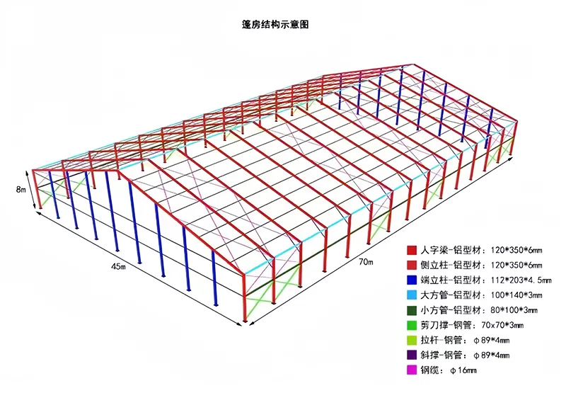 Tienda arqueada de aleaci&oacute;n de aluminio